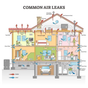 Explanation diagram with sealing leakage locations.