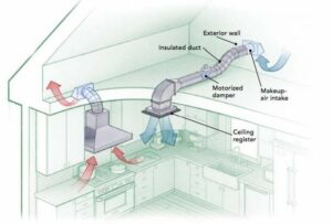 Graphic of kitchen venting.