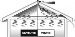 Graphic comparing unvented and vented attic.