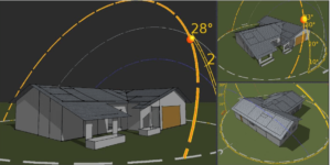 graphic of Whole Home Energy Modeling.